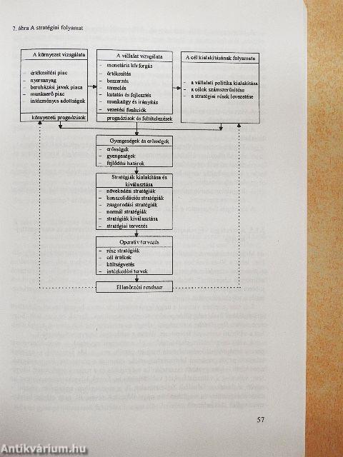 A személyügyi tevékenység gyakorlata