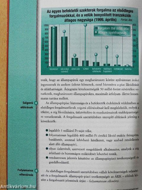 Amit a hazai állampapírpiacról tudni kell