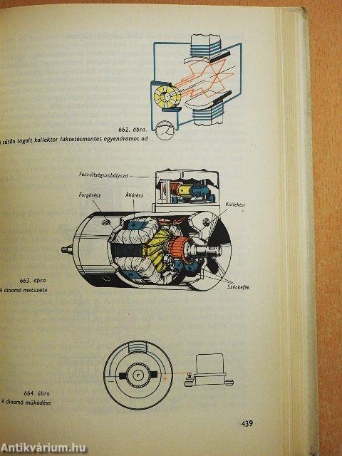 Gépjárművezetők vizsgakönyve