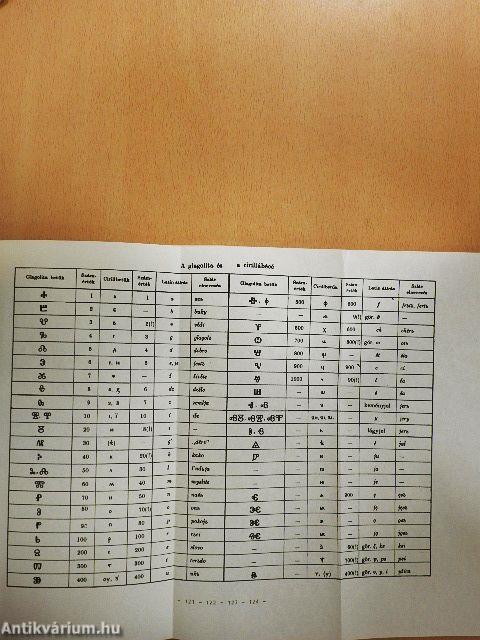 Bevezetés a ruszisztikába