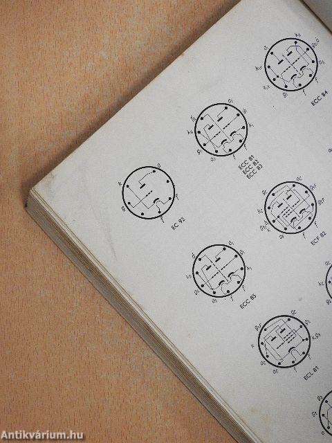 Rádióamatőrök műhelykönyve