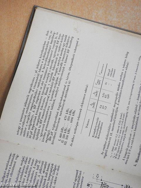 Rádióamatőrök műhelykönyve