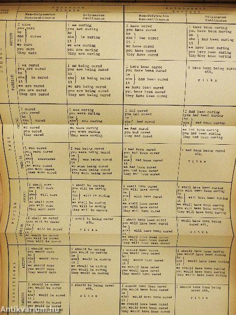 Angol orvosi nyelvkönyv és szakszöveggyűjtemény