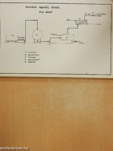 A folyékony műtrágyák gyártásának és felhasználásának hazai lehetőségei