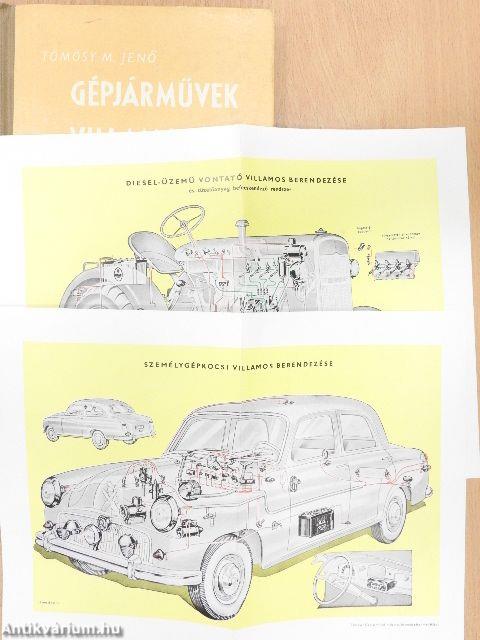 Gépjárművek villamos berendezése