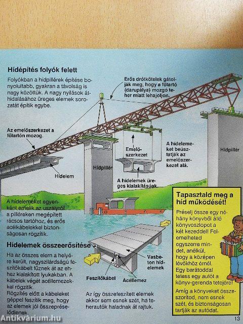 Hogyan épülnek a dolgok?