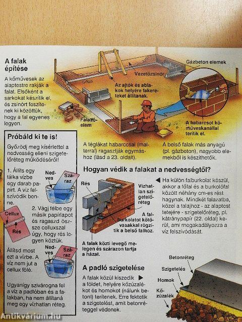 Hogyan épülnek a dolgok?