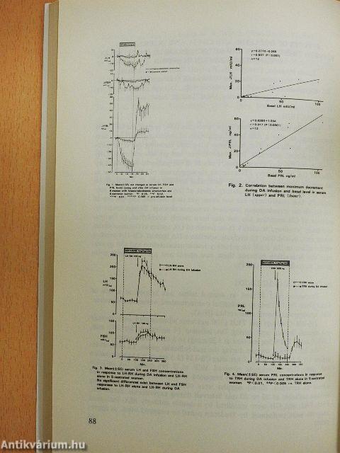 Recent Progress in Perinatal Medicine II.