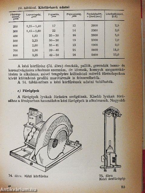 Mélyépítési állványozás, zsaluzás, dúcolás