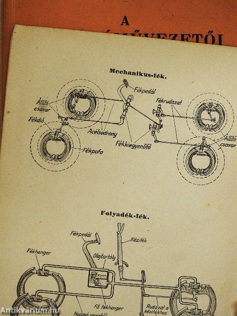 A gépjárművezetői vizsga műszaki ismeretei