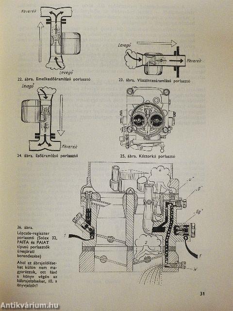 A gépkocsik porlasztói