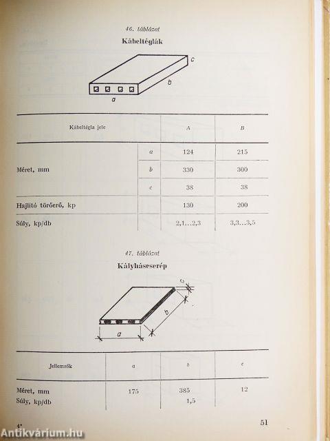 Építőipari anyagtáblázatok