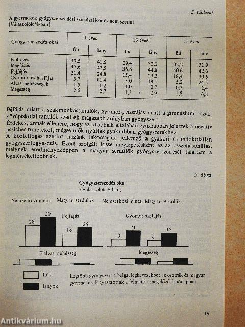 Serdülőkorú tanulók egészségmagatartása 1985-1986