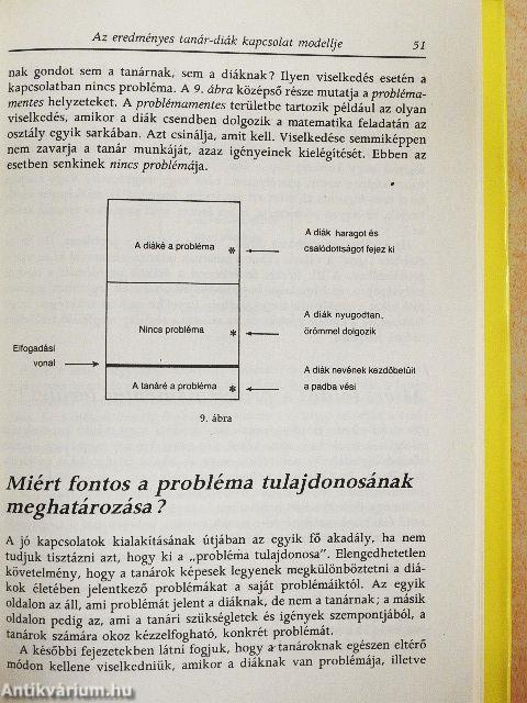 T. E. T. - A tanári hatékonyság fejlesztése