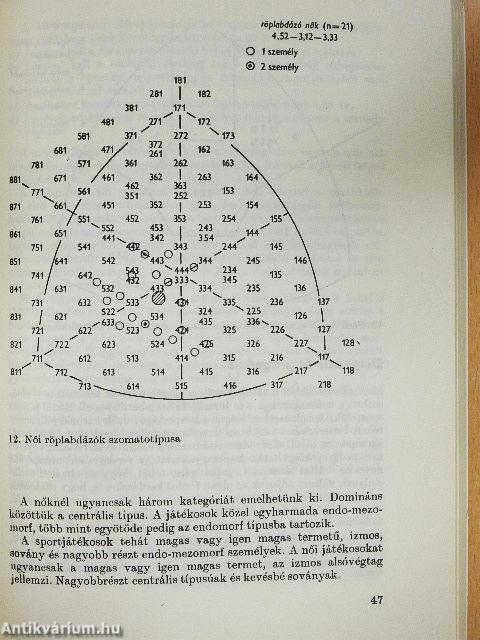 Sportjátékosok edzése