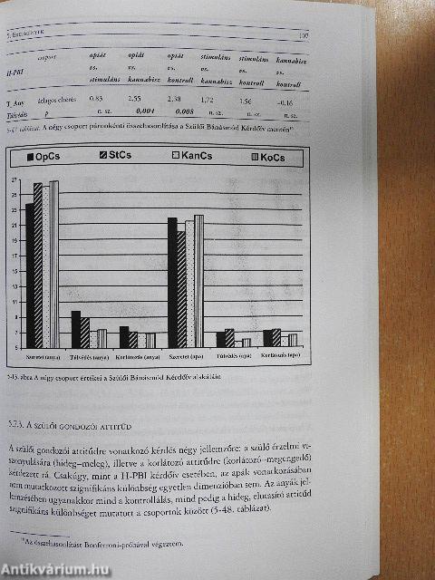 Drog, család, személyiség