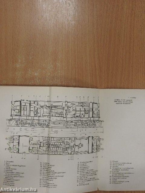 Korszerű diesel-mozdonyok
