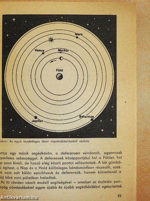 Tájékozódás a csillagos égen