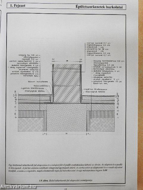 Épületburkoló szakrajz
