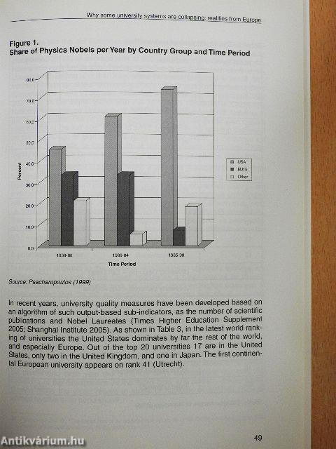 The Future of the University