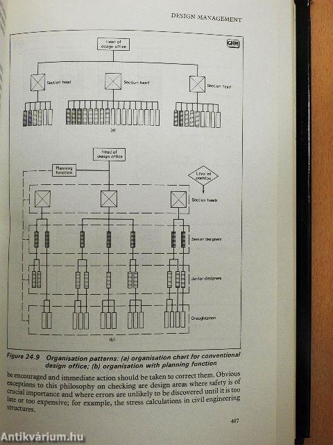The Gower Handbook of Management