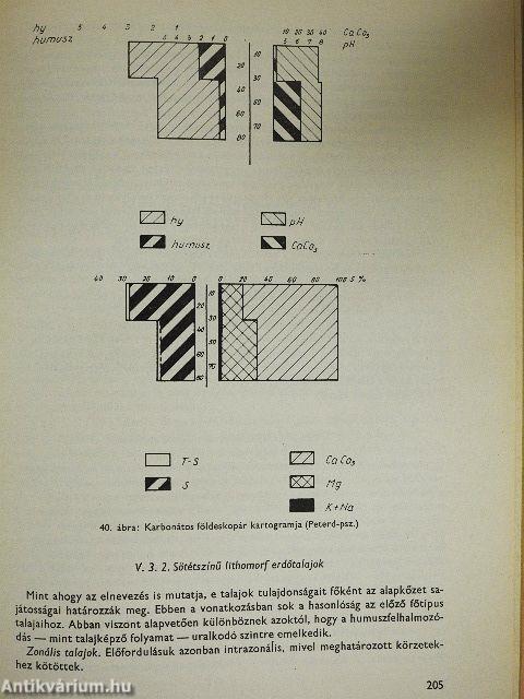 Baranya megye természeti földrajza