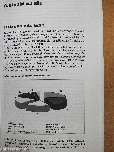 Javítóintézeti neveltek Aszódon 1945-1950 között