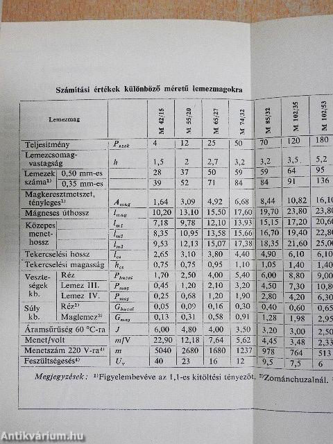 Rádióamatőrök zsebkönyve