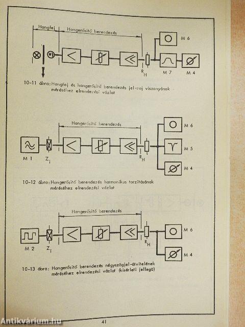 Irányelvek 35 mm-es, egycsatornás, fényhangos film zártterű közvetítésének teremakusztikai és elektroakusztikai tervezéséhez, objektív vizsgálatához és értékeléséhez