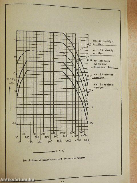 Irányelvek 35 mm-es, egycsatornás, fényhangos film zártterű közvetítésének teremakusztikai és elektroakusztikai tervezéséhez, objektív vizsgálatához és értékeléséhez