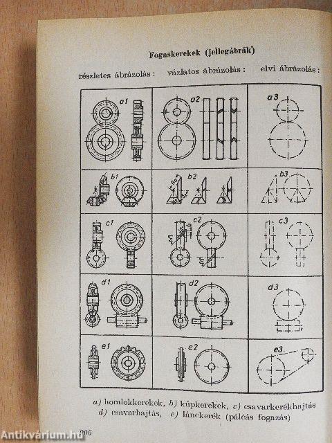 Műszaki táblázatok