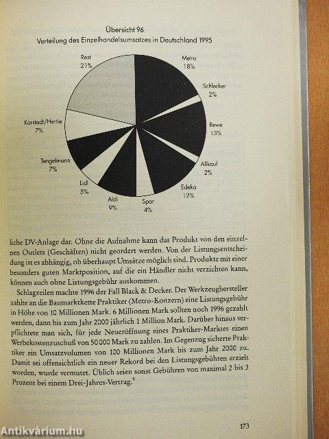Marketing-Praxis für Manager