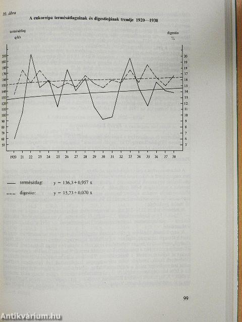 A mezőhegyesi ménesbirtok gazdálkodása a két világháború között