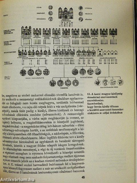 A honfoglaló magyarok