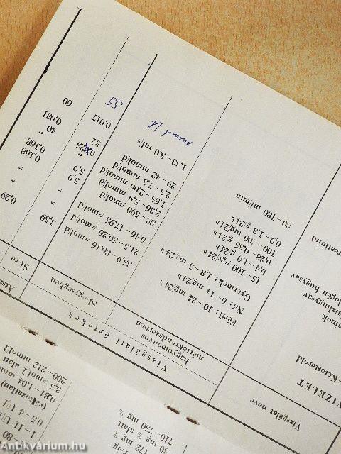 Laboratóriumi vizsgálatok értékei nemzetközi mértékrendszerben