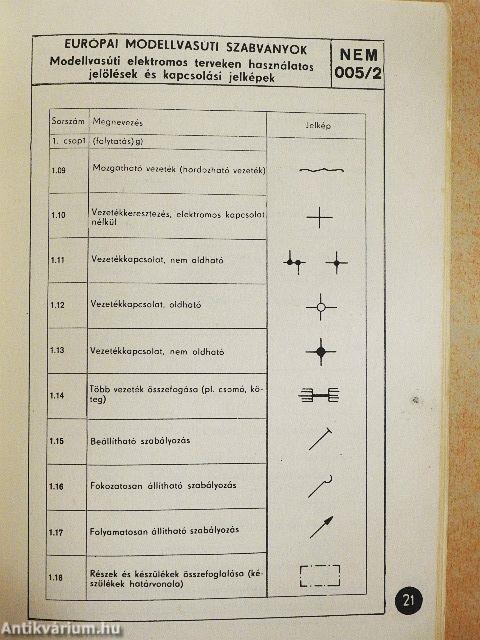 Európai modellvasúti szabványok (NEM)