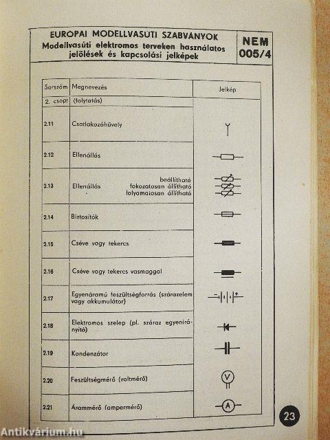 Európai modellvasúti szabványok (NEM)