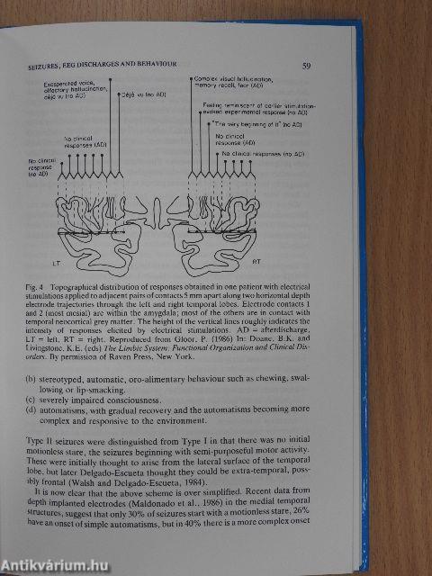 Epilepsy, Behaviour and Cognitive Function