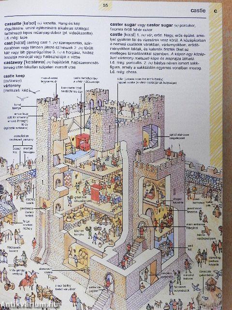 Angol-magyar képes szótár