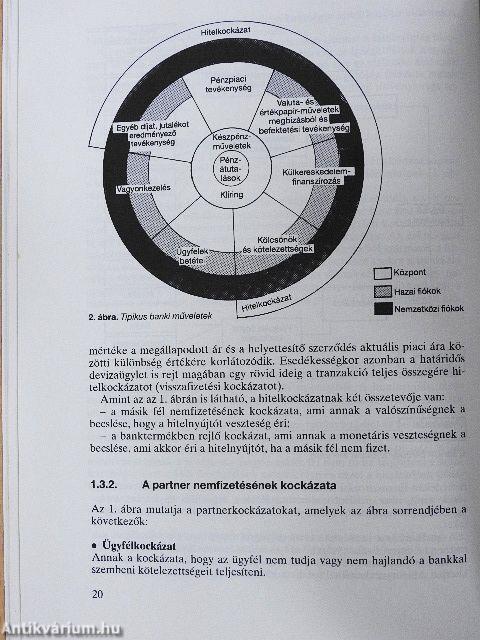 A hitelkockázat kezelése