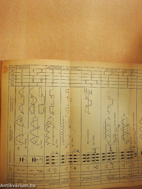 Gyakorlati elektrotechnika