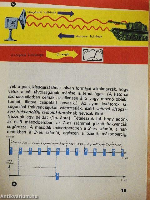 A rádiólokátor a háború szeme