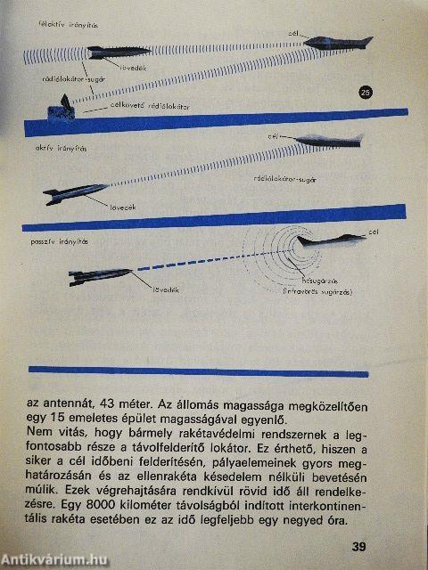 A rádiólokátor a háború szeme