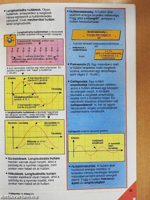 Képes Usborne enciklopédia