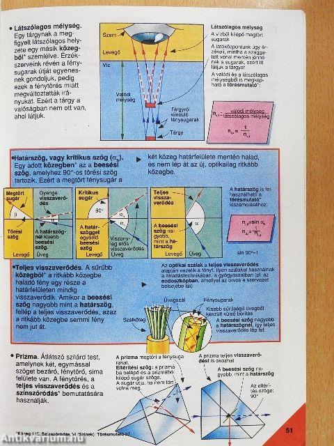 Képes Usborne enciklopédia