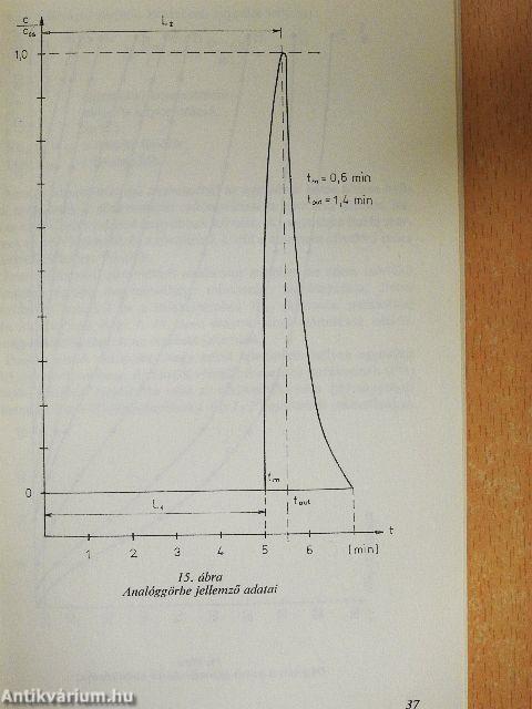 Automatikus analízis az élelmiszeriparban