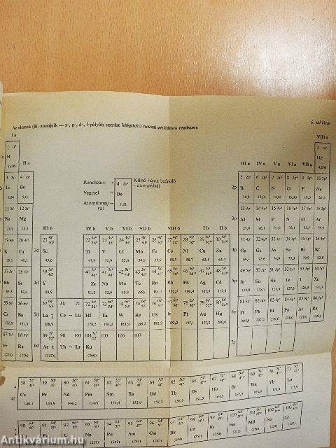 Kémiai összefoglaló