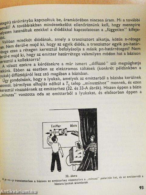 Ismerd meg a tranzisztort