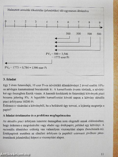 Vállalkozások pénzügyi alapjai