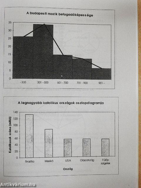 Általános statisztika